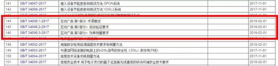 近日我国第一批广告标准正式诞生，将于明年2月1日生效