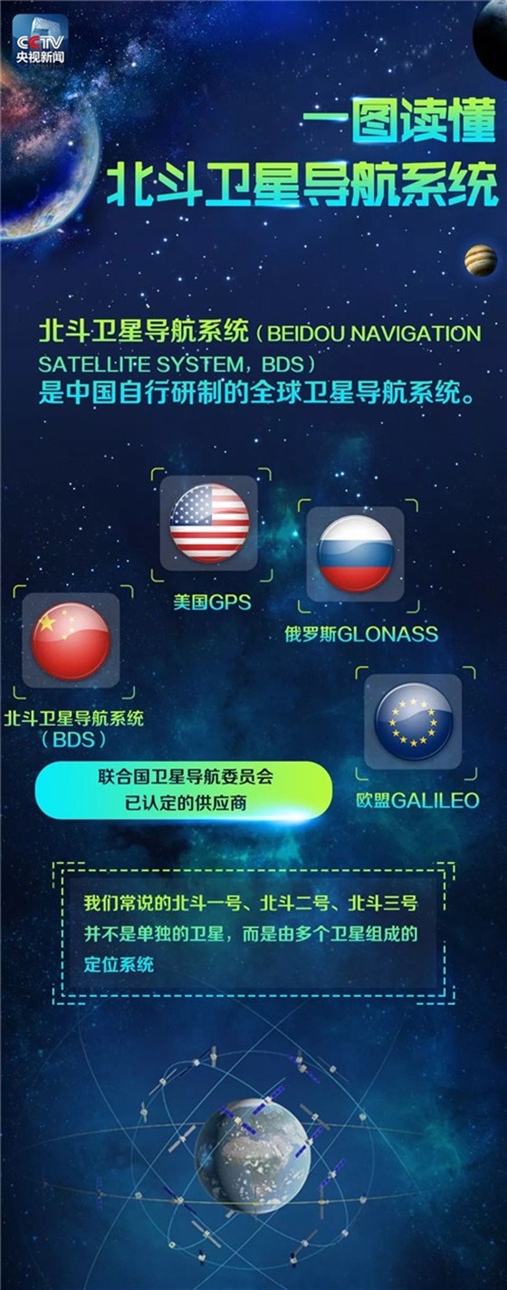 首届中国北斗卫星导航应用博览会将于11月在南京举办
