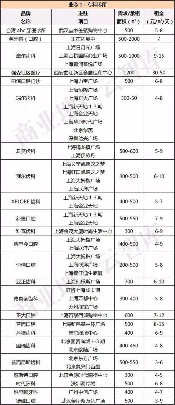 疫情之后，这些新兴业态或许能助购物中心的复苏一臂之力！