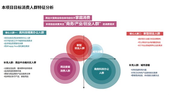 鼓楼创新广场元宇宙主题街区打造丨玩不腻环境俱乐部 PLAY CLUB X IN BOX