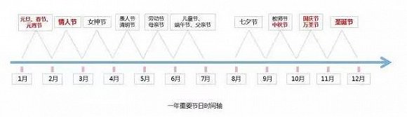 有哪些方法可以延续美陈的生命力？