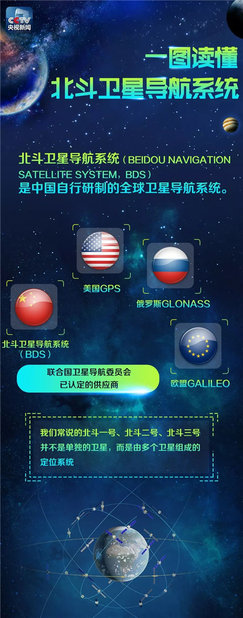 首届中国北斗卫星导航应用博览会将于11月在南京举办