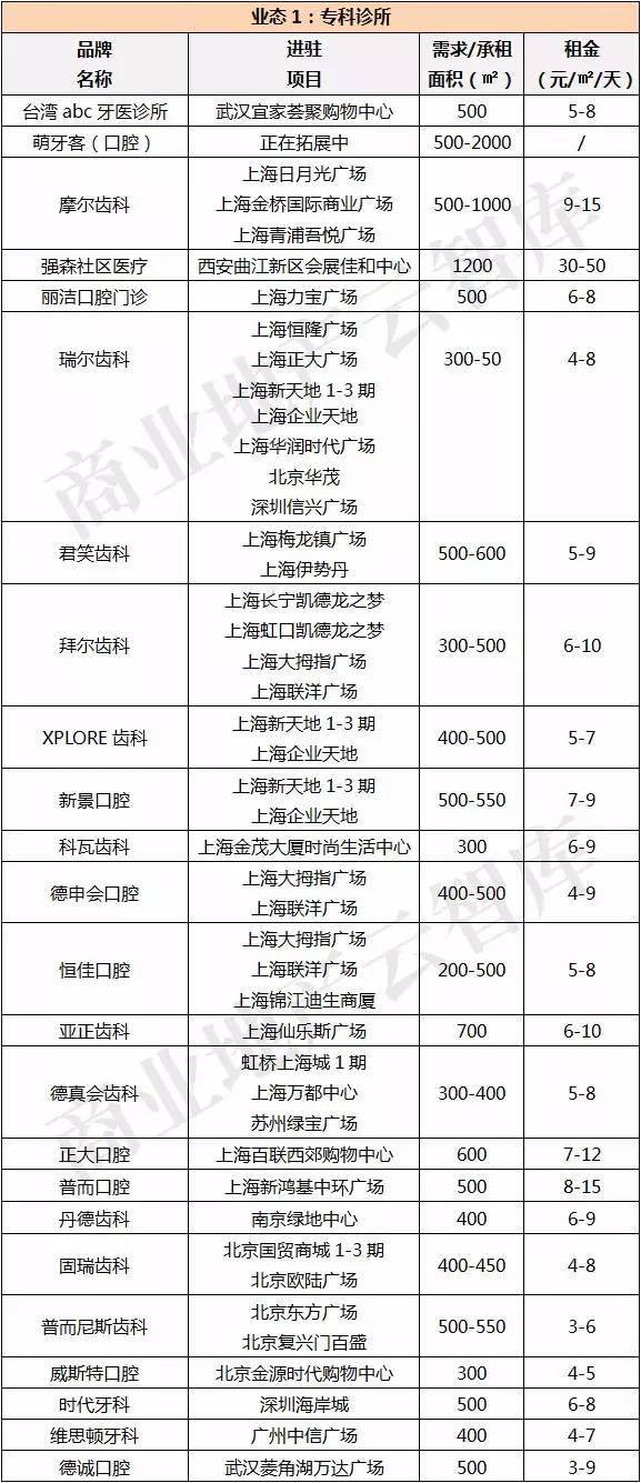 疫情之后，这些新兴业态或许能助购物中心的复苏一臂之力！