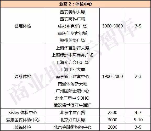 疫情之后，这些新兴业态或许能助购物中心的复苏一臂之力！