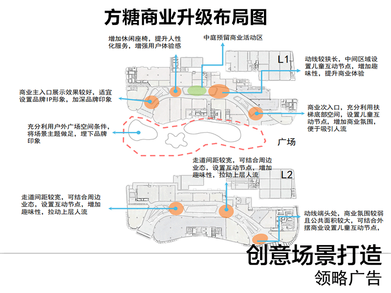 商业场景升级|无锡·万科「方糖FUNTOWN」场景美陈